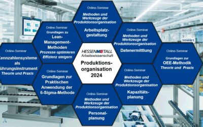 HESSENMETALL-Seminarreihe: Methoden und Werkzeuge der Produktionsorganisation